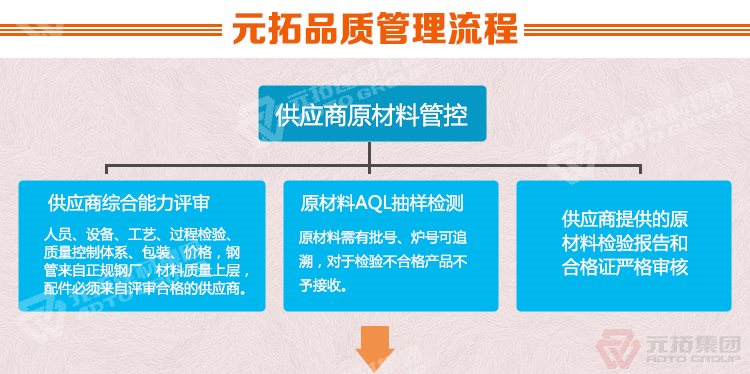 元拓建材集團鍍鋅鋼跳板品質(zhì)管理