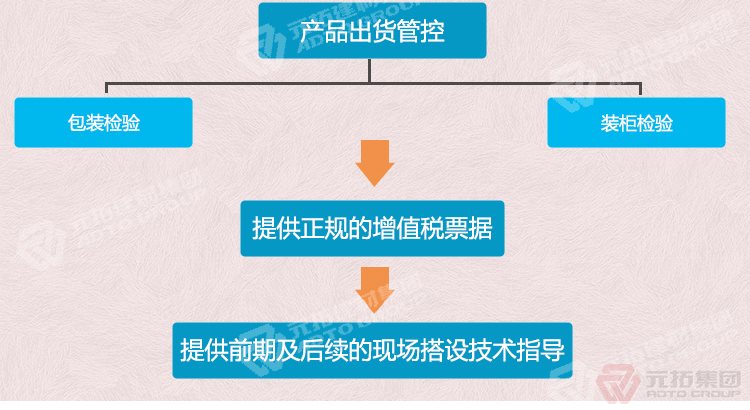 元拓建材集團鍍鋅鋼跳板出貨管控